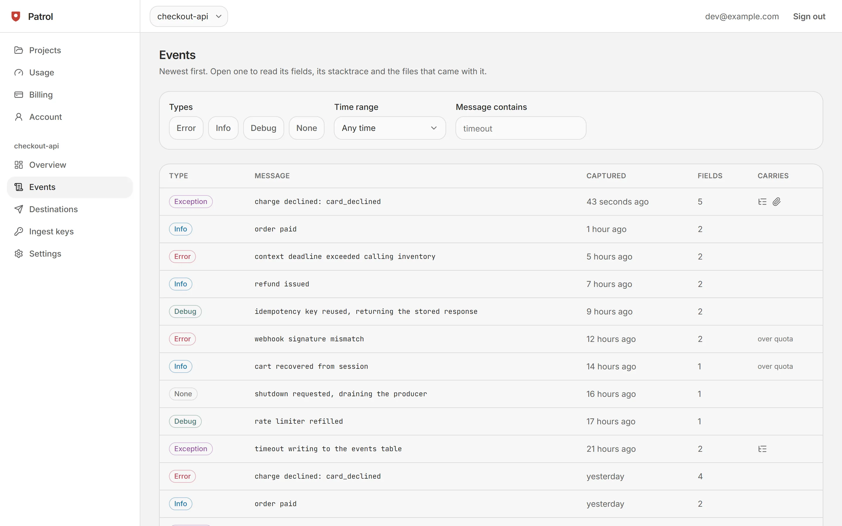 The Events page of the Patrol Cloud console: a table of exception, error, info and debug events for checkout-api, each with its message, when it was captured, its field count and what it carries.
