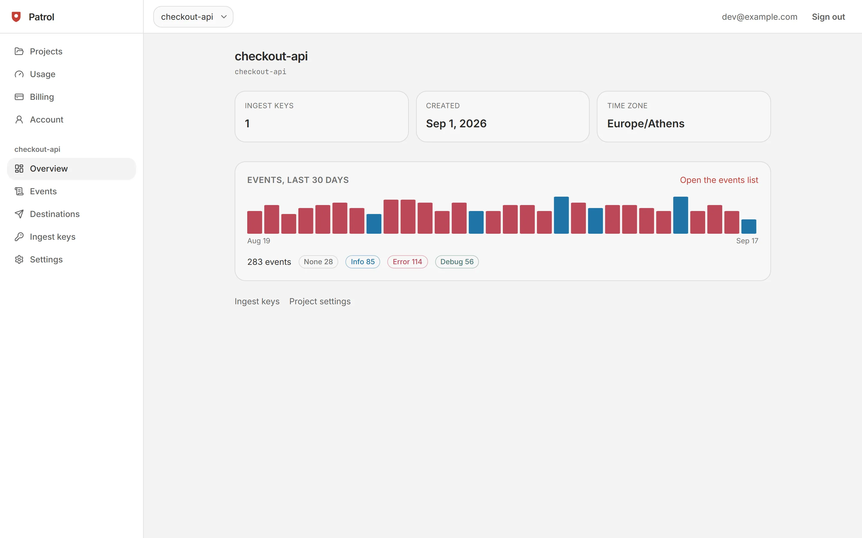 The overview of the checkout-api project in the Patrol Cloud console: ingest key count, creation date and time zone, then a bar per day of events over the last 30 days with a count per type.